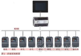 臺達機電產品 讓控制系統(tǒng)更穩(wěn)健